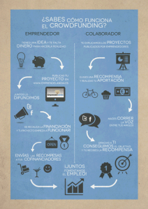 como-funciona-crowdfunding-mini
